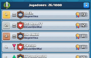 Alex Yampa - Pedro Luro Alan Martínez – Pedro Luro lor Daniel – M. Buratovich Agustin Laumann – Pedro Luro