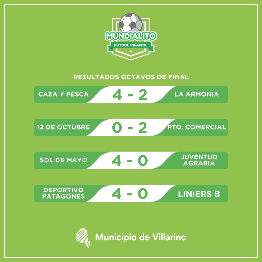 Resultados 8tavos